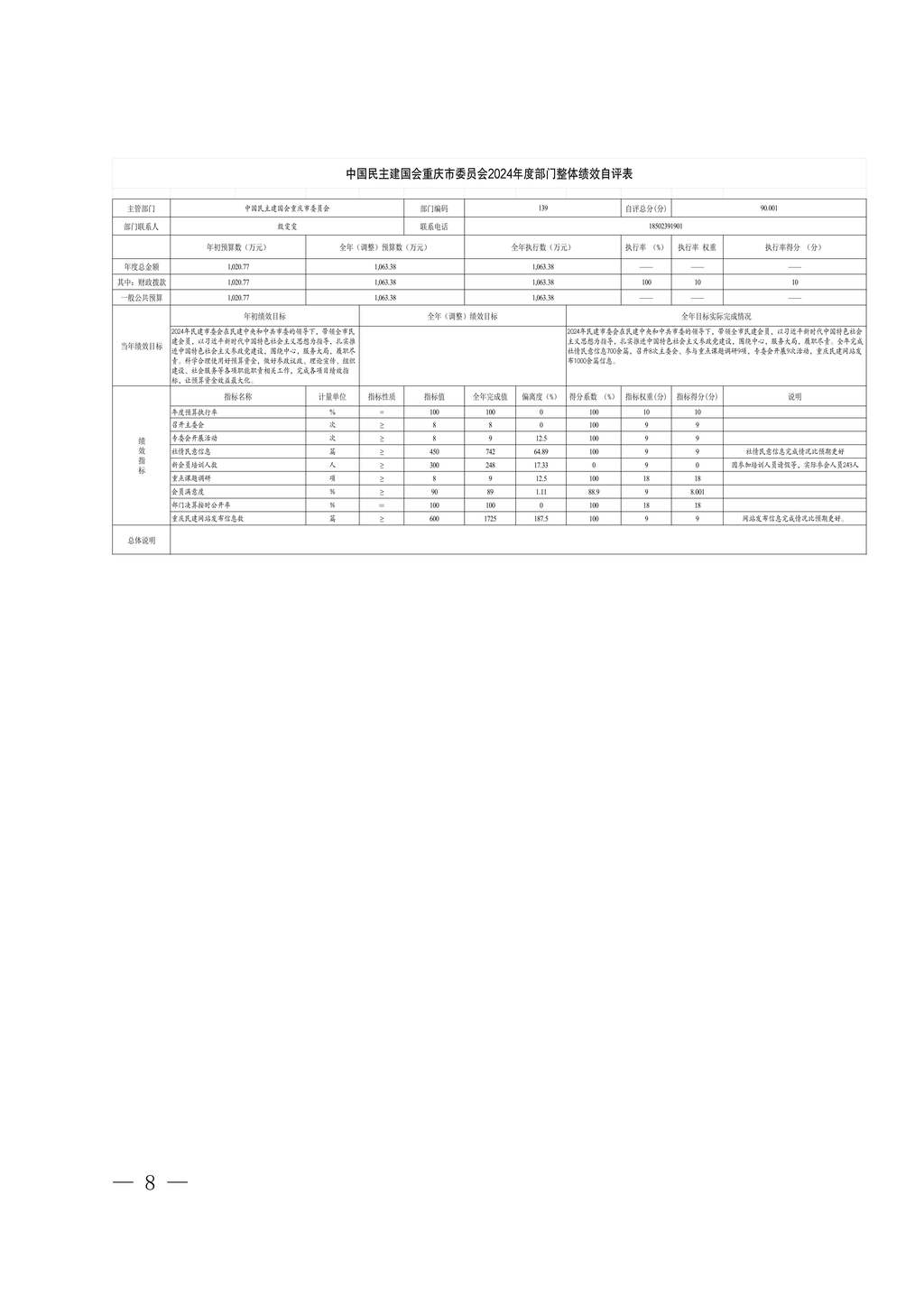 中國民主建國會重慶市委員會2024年度決算說明-網站公開版_8