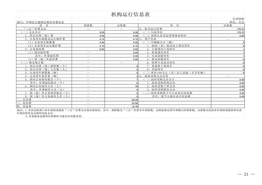 中國民主建國會重慶市委員會2024年度決算說明-網站公開版_21