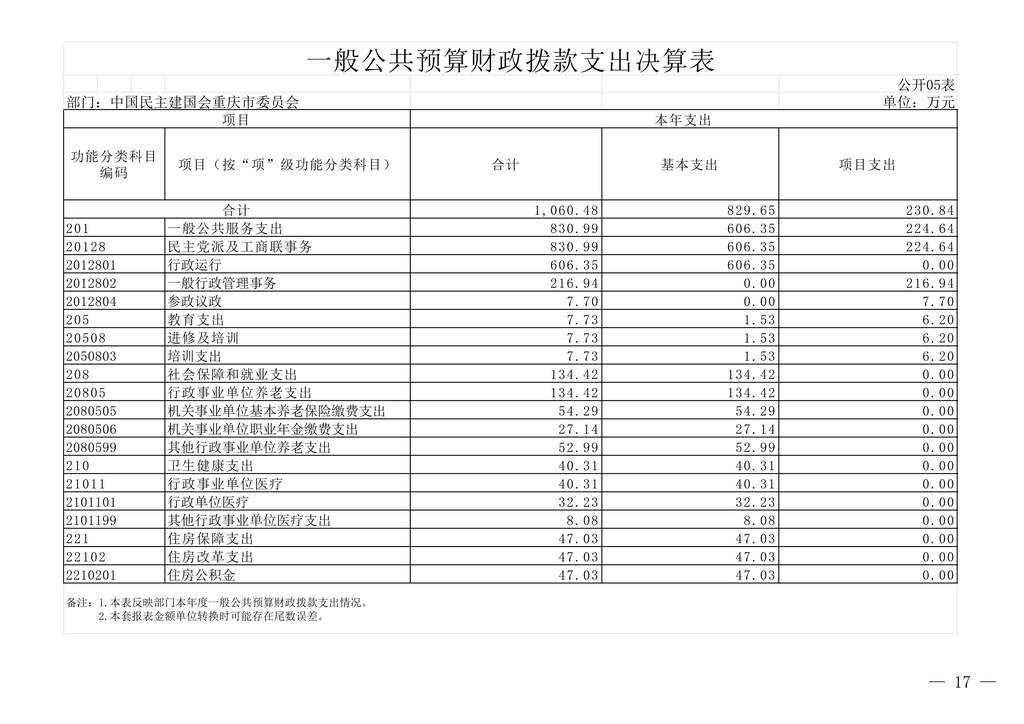 中國民主建國會重慶市委員會2024年度決算說明-網站公開版_17