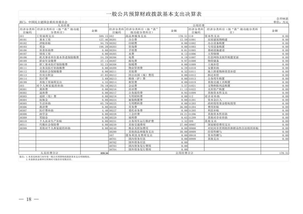 中國民主建國會重慶市委員會2024年度決算說明-網站公開版_18