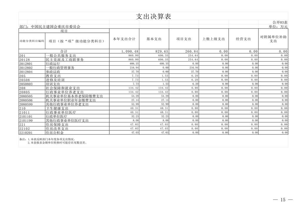 中國民主建國會重慶市委員會2024年度決算說明-網站公開版_15