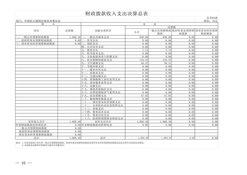 中國民主建國會重慶市委員會2024年度決算說明-網站公開版_16