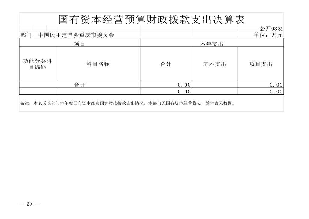中國民主建國會重慶市委員會2024年度決算說明-網站公開版_20